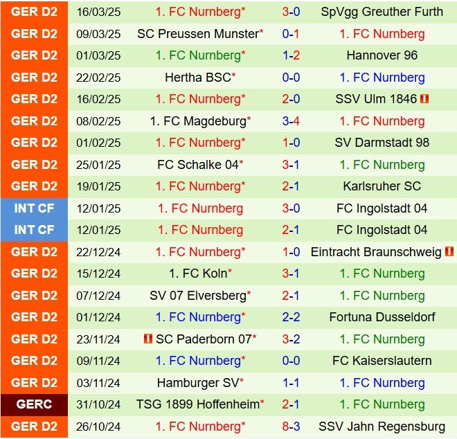 Nhận định Jahn Regensburg vs Nurnberg 18h30 ngày 303 (Hạng 2 Đức 202425) 3