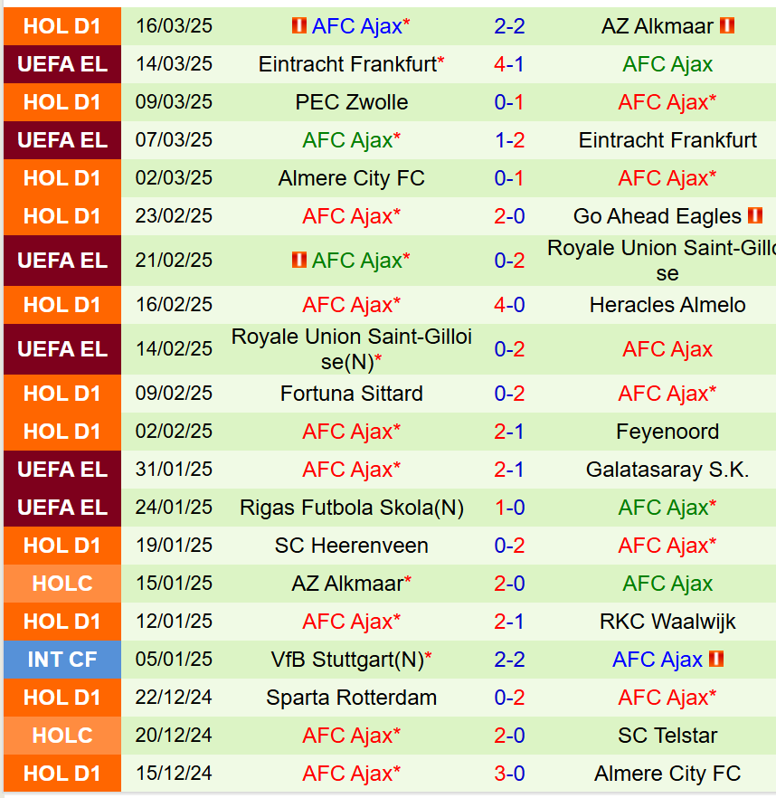 Nhận định PSV Eindhoven vs Ajax 19h30 ngày 303 (VĐQG Hà Lan) 3 Nhận định PSV Eindhoven vs Ajax 19h30 ngày 303 (VĐQG Hà Lan) 3