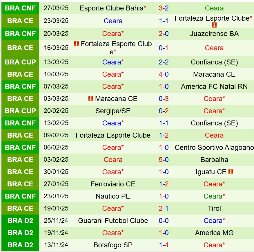 Nhận định Bragantino vs Ceara 6h00 ngày 14 (VĐQG Brazil) 3 Nhận định Bragantino vs Ceara 6h00 ngày 14 (VĐQG Brazil) 3