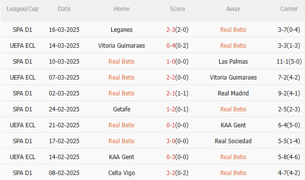 Dự đoán phạt góc hiệp 1 trận Real Betis vs Sevilla (02h00 ngày 3103) 1 Dự đoán phạt góc hiệp 1 trận Real Betis vs Sevilla (02h00 ngày 3103) 1