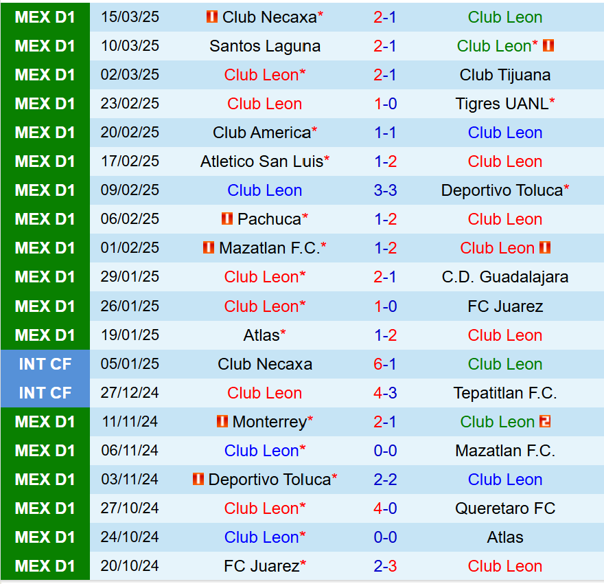 Nhận định Leon vs Pumas 8h00 ngày 313 (VĐQG Mexico) 2 Nhận định Leon vs Pumas 8h00 ngày 313 (VĐQG Mexico) 2