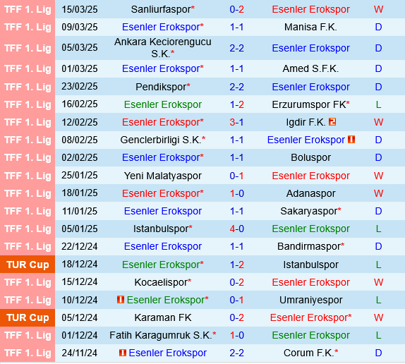 Esenler Erokspor vs MKE Ankaragucu