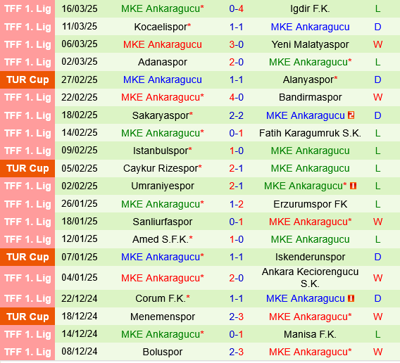 Esenler Erokspor vs MKE Ankaragucu