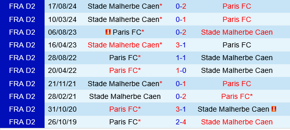 Paris FC vs Caen