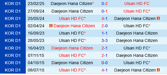 Ulsan HD vs Daejeon Hana Citizen Ulsan HD vs Daejeon Hana Citizen