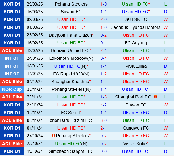 Ulsan HD vs Daejeon Hana Citizen Ulsan HD vs Daejeon Hana Citizen