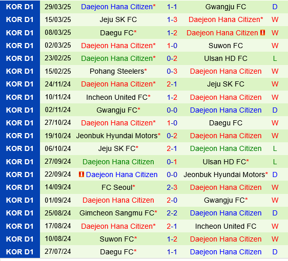Ulsan HD vs Daejeon Hana Citizen Ulsan HD vs Daejeon Hana Citizen