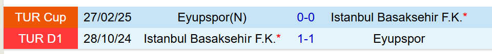 Nhận định Eyupspor vs Istanbul Basaksehir 0h00 ngày 14 (VĐQG Thổ Nhĩ Kỳ) 1 Nhận định Eyupspor vs Istanbul Basaksehir 0h00 ngày 14 (VĐQG Thổ Nhĩ Kỳ) 1