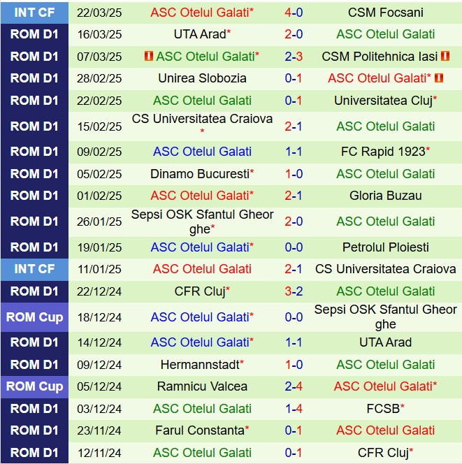 Nhận định Buzau vs Otelul Galati 21h30 ngày 313 (VĐQG Romania 202425) 3