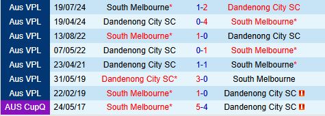 Nhận định South Melbourne vs Dandenong City 15h30 ngày 313 (VĐ bang Victoria 2025) 1