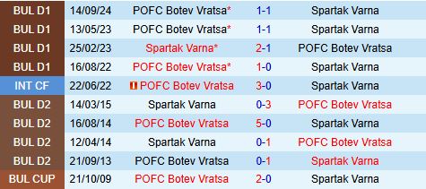 Nhận định Spartak Varna vs Botev Vratsa 20h15 ngày 14 (VĐQG Bulgaria 202425) 1