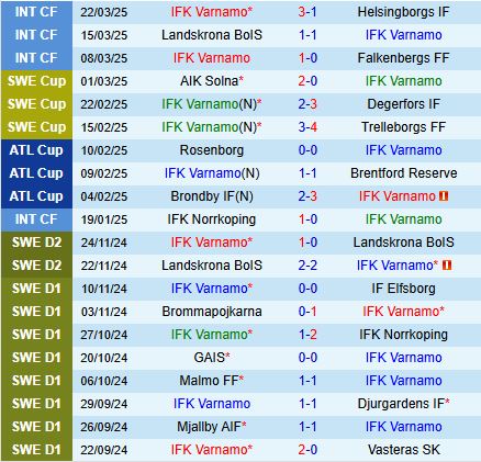 Nhận định Varnamo vs Sirius 0h00 ngày 313 (VĐQG Thụy Điển 2025) 2