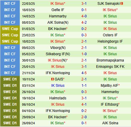 Nhận định Varnamo vs Sirius 0h00 ngày 313 (VĐQG Thụy Điển 2025) 3