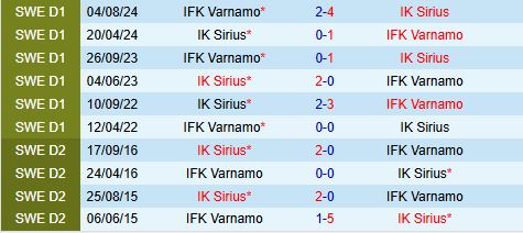 Nhận định Varnamo vs Sirius 0h00 ngày 313 (VĐQG Thụy Điển 2025) 1