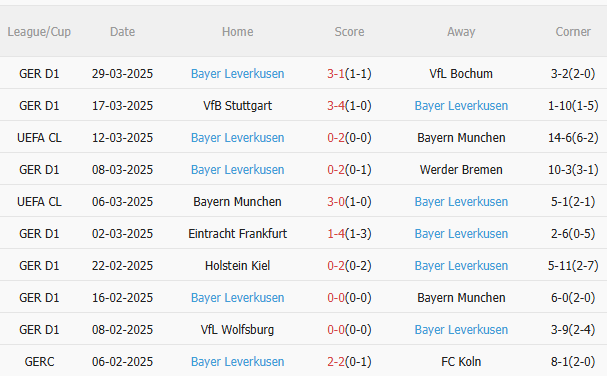 Phân tích, dự đoán trận đấu Bielefeld vs Leverkusen (1h45 ngày 24) 3