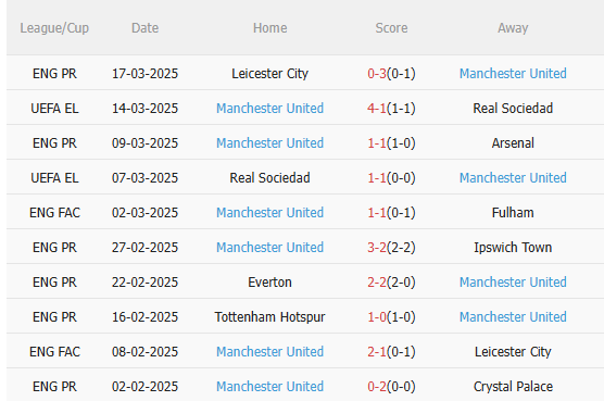 Phân tích, dự đoán trận đấu Nottingham vs MU (2h00 ngày 24) 2