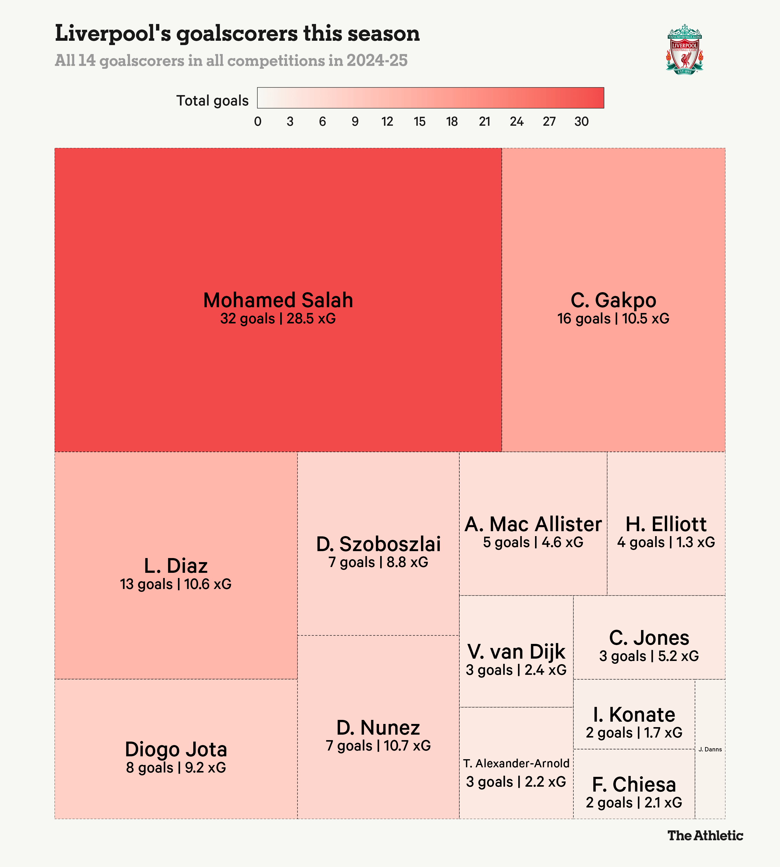 Bài toán chuyển nhượng của Liverpool Số 9 nào sẽ là người phù hợp 2