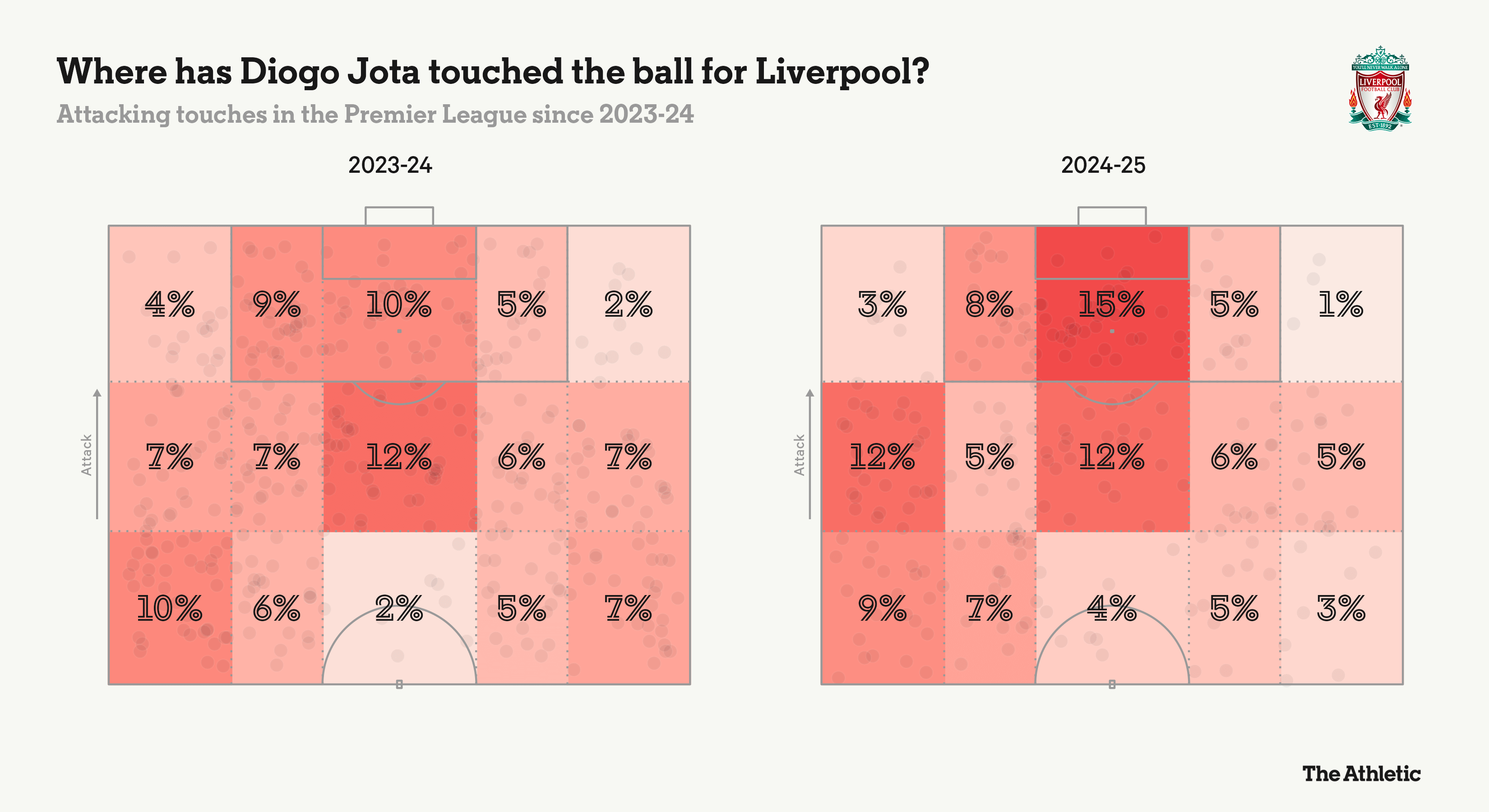 Bài toán chuyển nhượng của Liverpool Số 9 nào sẽ là người phù hợp 4