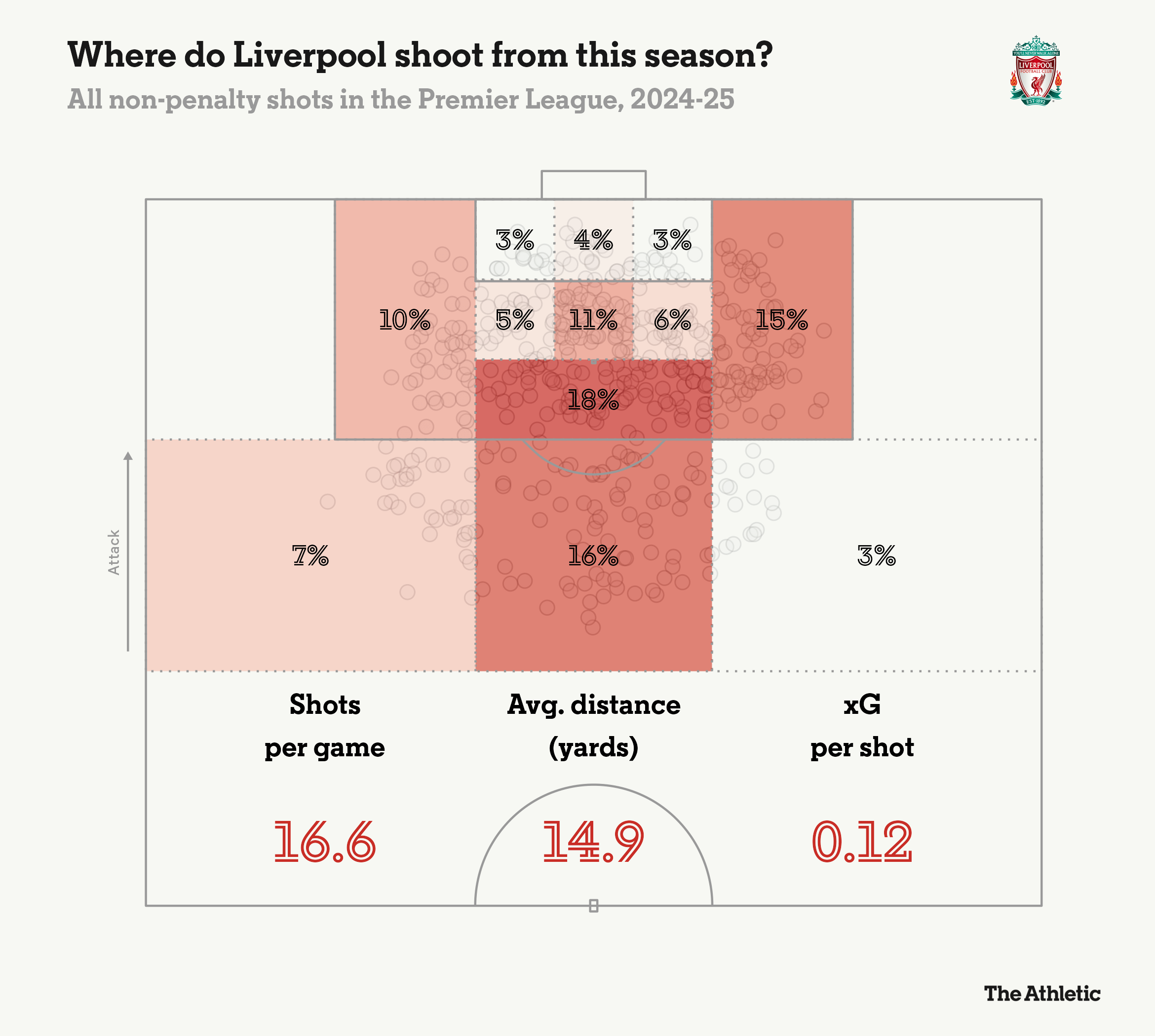 Bài toán chuyển nhượng của Liverpool Số 9 nào sẽ là người phù hợp 6