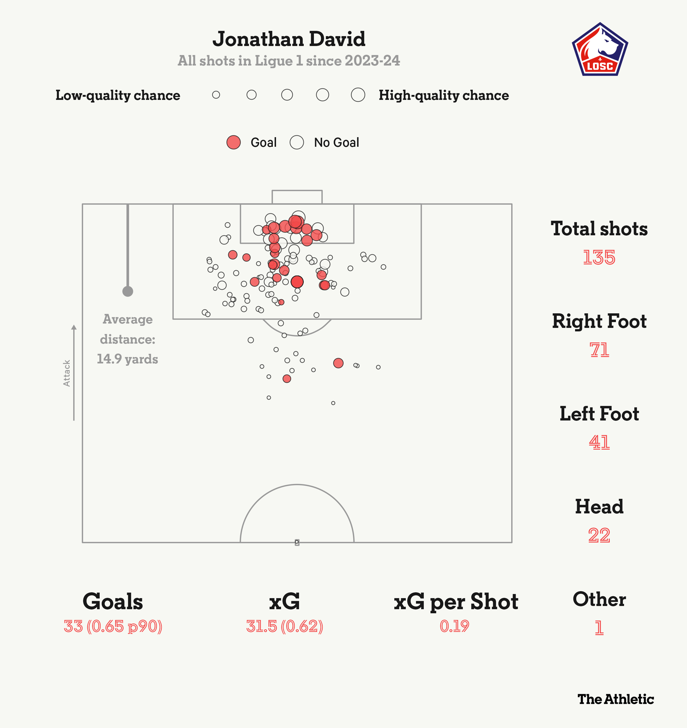 Bài toán chuyển nhượng của Liverpool Số 9 nào sẽ là người phù hợp 12