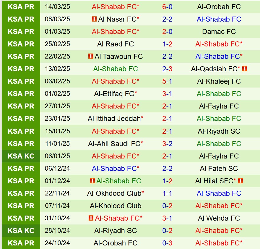 Nhận định Al Ittihad vs Al Shabab 1h00 ngày 24 (King’s Cup Saudi Arabia) 3