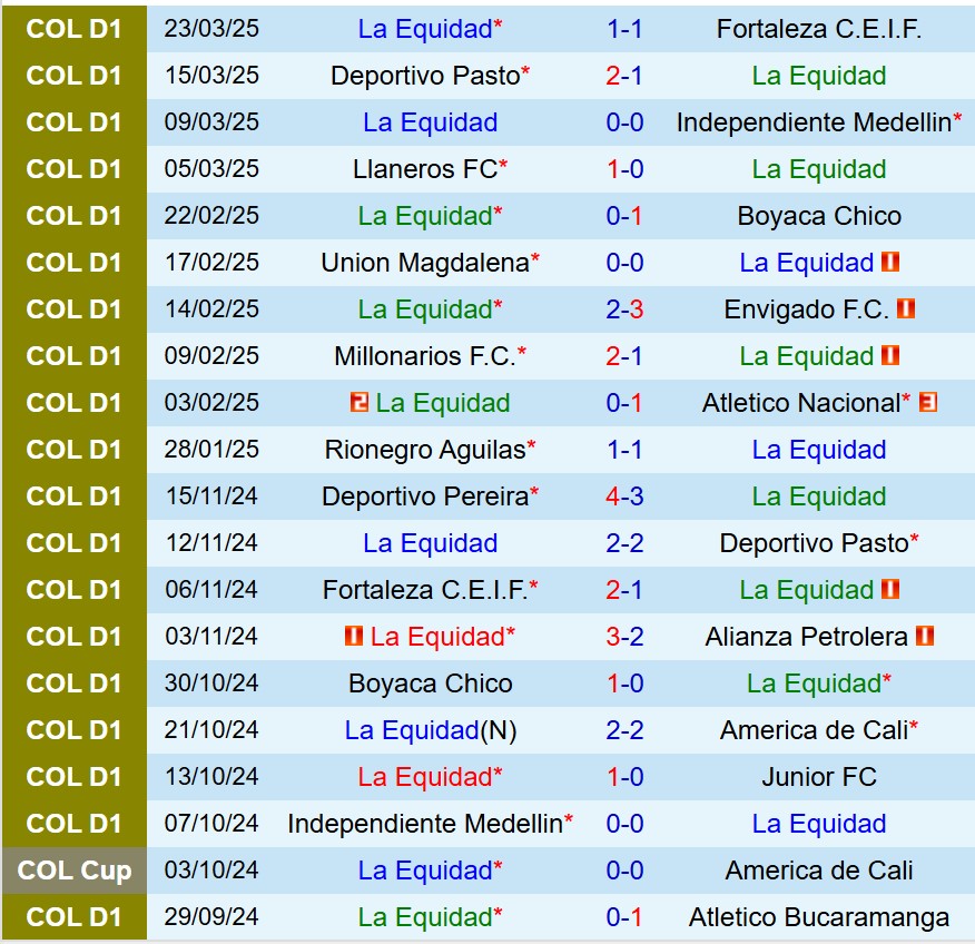 Nhận định La Equidad vs Atletico Junior 7h30 ngày 14 (VĐQG Colombia) 2