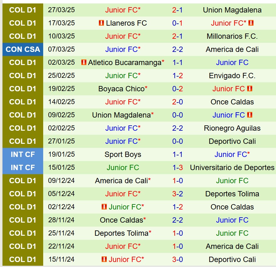 Nhận định La Equidad vs Atletico Junior 7h30 ngày 14 (VĐQG Colombia) 3