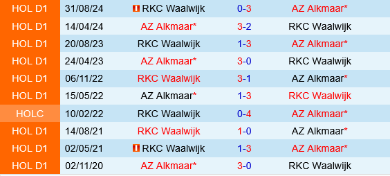 AZ Alkmaar vs RKC Waalwijk