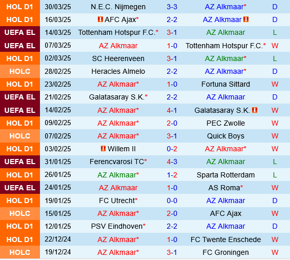 AZ Alkmaar vs RKC Waalwijk
