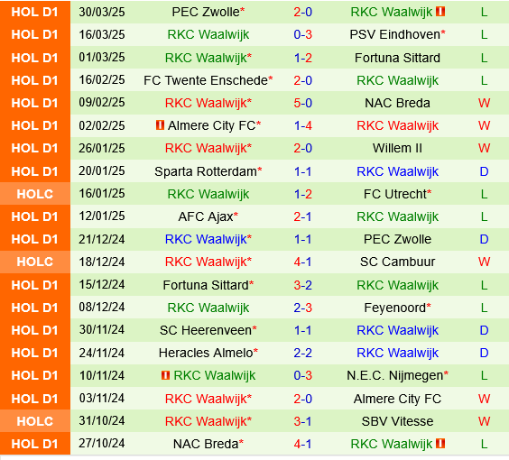 AZ Alkmaar vs RKC Waalwijk