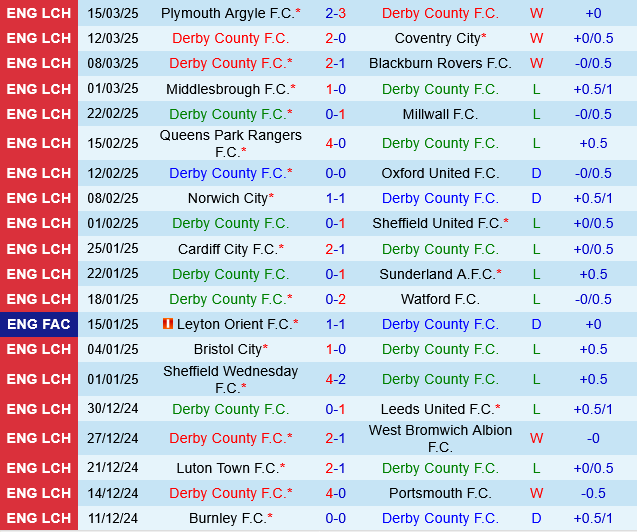 Derby County vs Preston