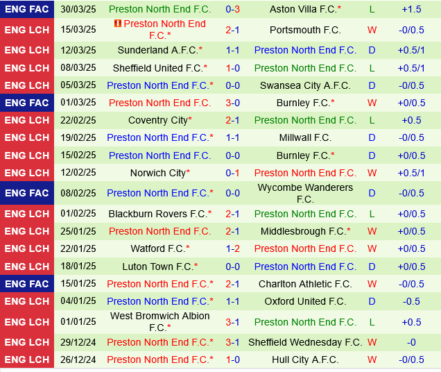 Derby County vs Preston