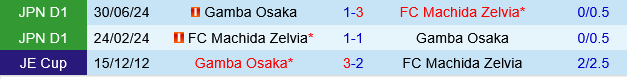 Gamba Osaka vs Machida Zelvia