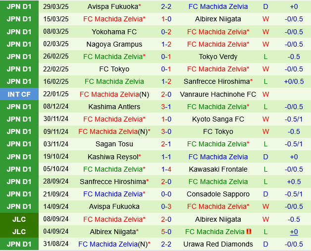 Gamba Osaka vs Machida Zelvia