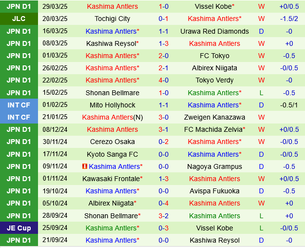 Sanfrecce Hiroshima vs Kashima Antlers