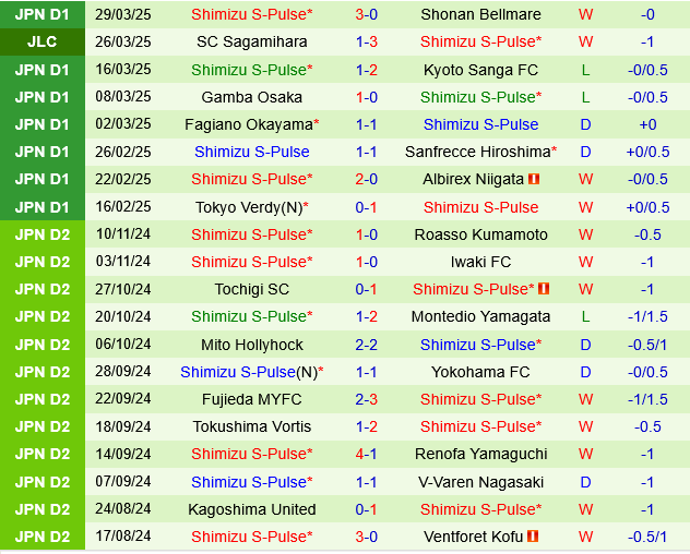 Urawa Red Diamonds vs Shimizu S-Pulse Urawa Red Diamonds vs Shimizu S-Pulse