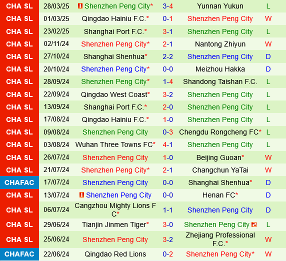 Zhejiang Professional vs Shenzhen Peng City
