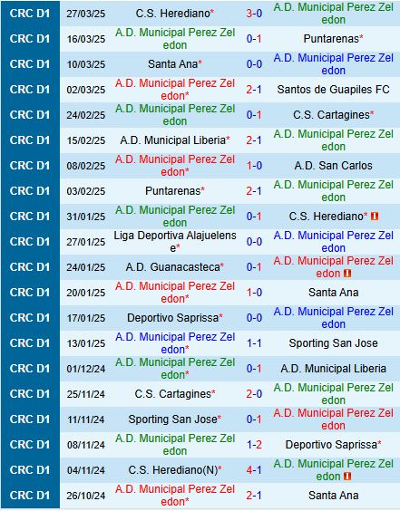 Nhận định Perez Zeledon vs Alajuelense 9h00 ngày 14 (VÐQG Costa Rica 202425) 2