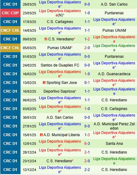 Nhận định Perez Zeledon vs Alajuelense 9h00 ngày 14 (VÐQG Costa Rica 202425) 3