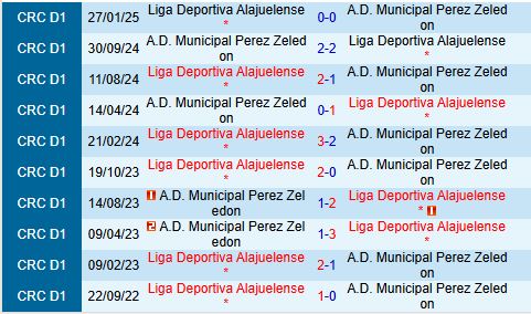 Nhận định Perez Zeledon vs Alajuelense 9h00 ngày 14 (VÐQG Costa Rica 202425) 1