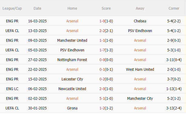 Phân tích, dự đoán trận đấu Arsenal vs Fulham (1h45 ngày 24) 1 Phân tích, dự đoán trận đấu Arsenal vs Fulham (1h45 ngày 24) 1