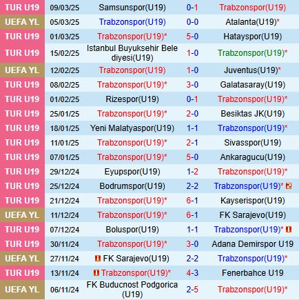 Nhận định U19 Trabzonspor vs U19 Inter Milan 21h00 ngày 14 (UEFA Youth League 202425) 1