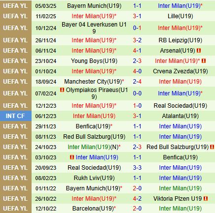 Nhận định U19 Trabzonspor vs U19 Inter Milan 21h00 ngày 14 (UEFA Youth League 202425) 2