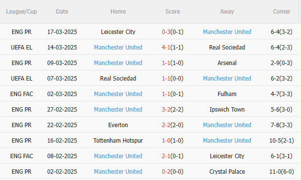 Phân tích, dự đoán phạt góc hiệp 1 trận đấu Nottingham vs MU (2h00 ngày 24) 2 Phân tích, dự đoán phạt góc hiệp 1 trận đấu Nottingham vs MU (2h00 ngày 24) 2
