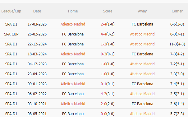 Phân tích, dự đoán trận đấu Atletico vs Barca (2h30 ngày 34) 3 Phân tích, dự đoán trận đấu Atletico vs Barca (2h30 ngày 34) 3