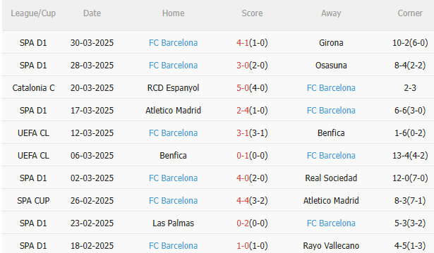 Phân tích, dự đoán trận đấu Atletico vs Barca (2h30 ngày 34) 2 Phân tích, dự đoán trận đấu Atletico vs Barca (2h30 ngày 34) 2