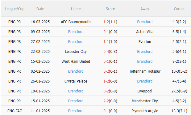 Phân tích, dự đoán trận đấu Newcastle vs Brentford (1h45 ngày 34) 2