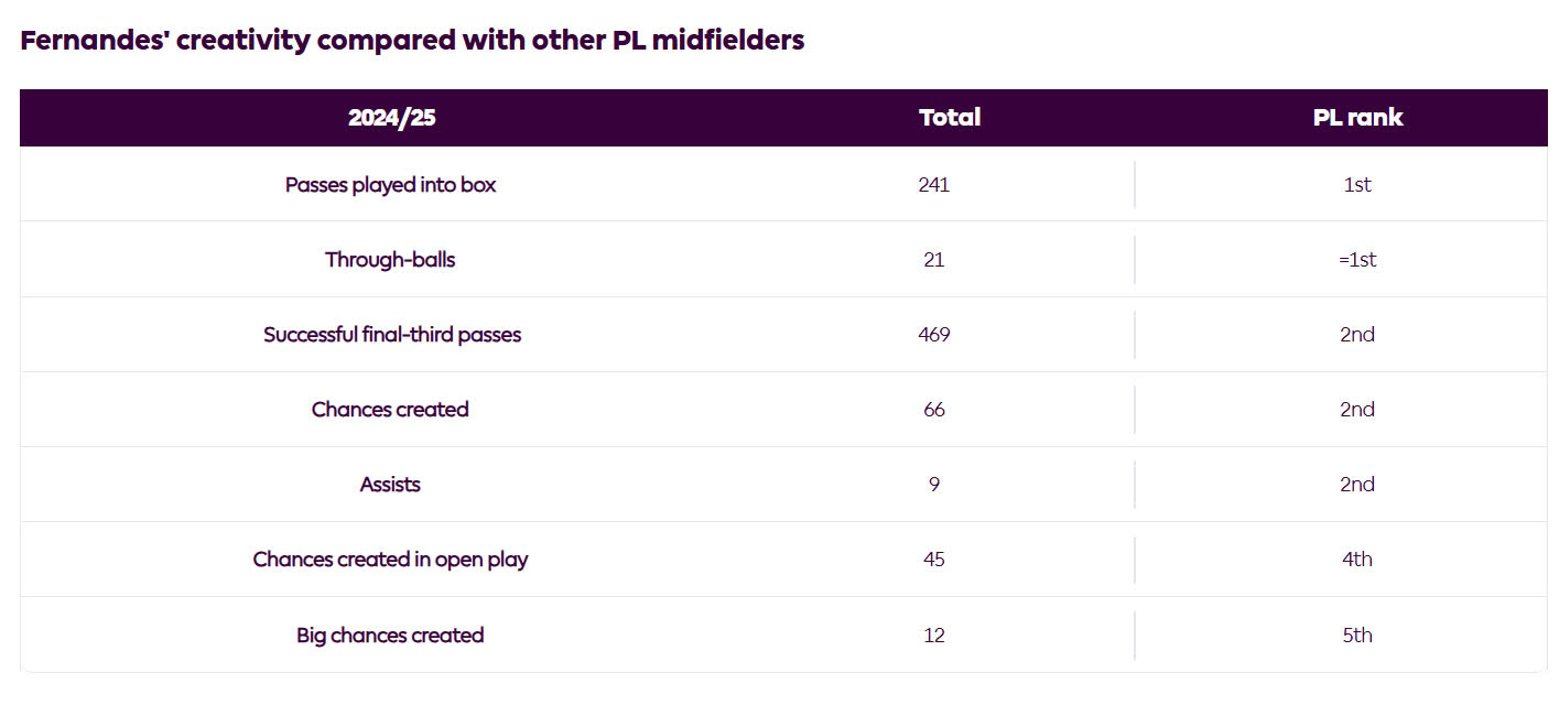Bruno Fernandes Khi cỗ máy sáng tạo của Man United nóng máy trở lại 2 Bruno Fernandes Khi cỗ máy sáng tạo của Man United nóng máy trở lại 2