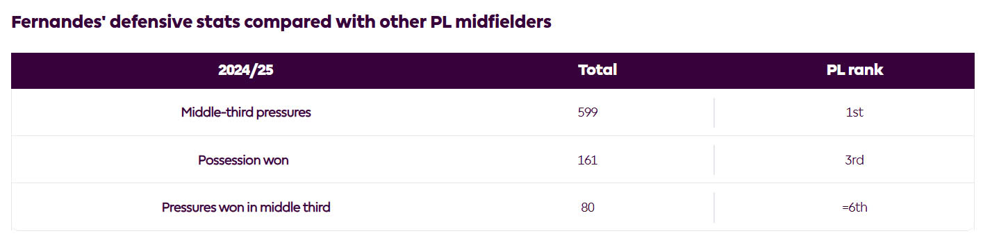 Bruno Fernandes Khi cỗ máy sáng tạo của Man United nóng máy trở lại 3 Bruno Fernandes Khi cỗ máy sáng tạo của Man United nóng máy trở lại 3