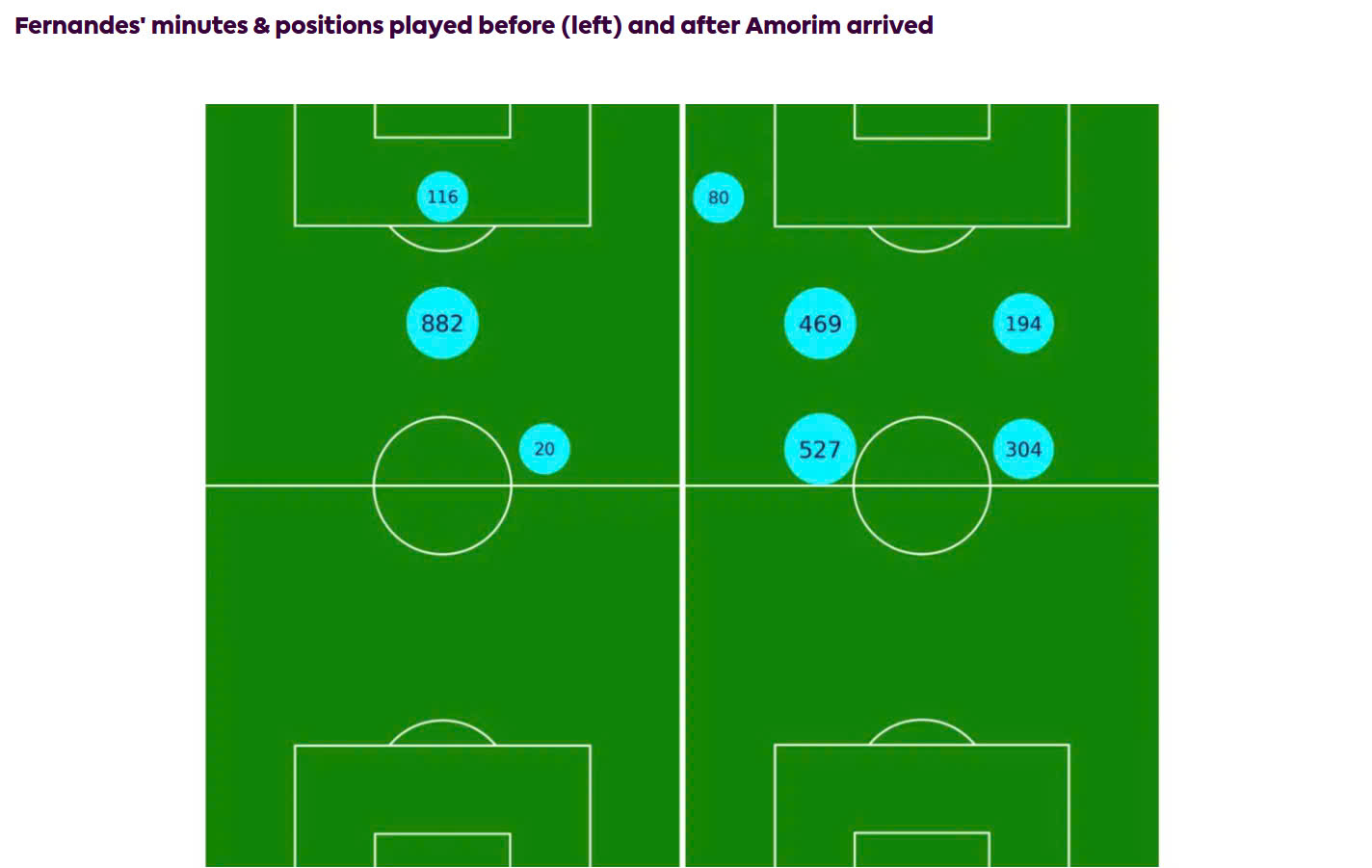 Bruno Fernandes Khi cỗ máy sáng tạo của Man United nóng máy trở lại 6 Bruno Fernandes Khi cỗ máy sáng tạo của Man United nóng máy trở lại 6
